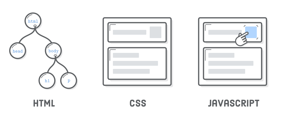 Interneting is hard HTML+CSS