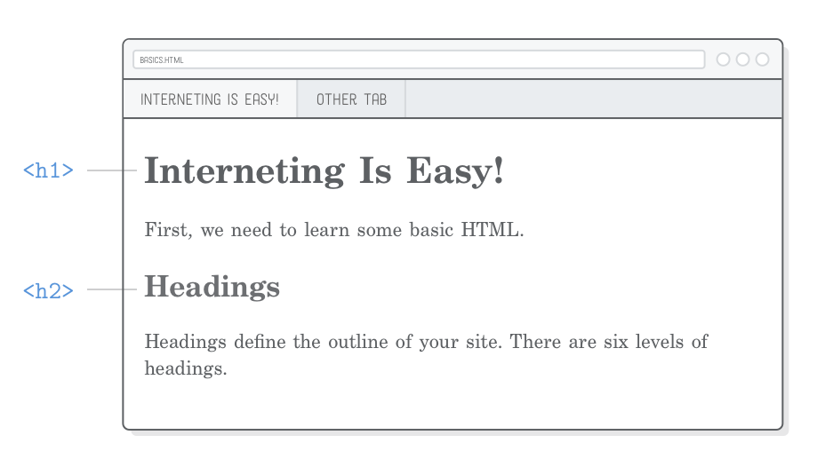 Interneting is hard HTML+CSS