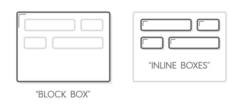 Interneting is hard HTML+CSS