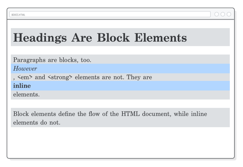 Interneting is hard HTML+CSS