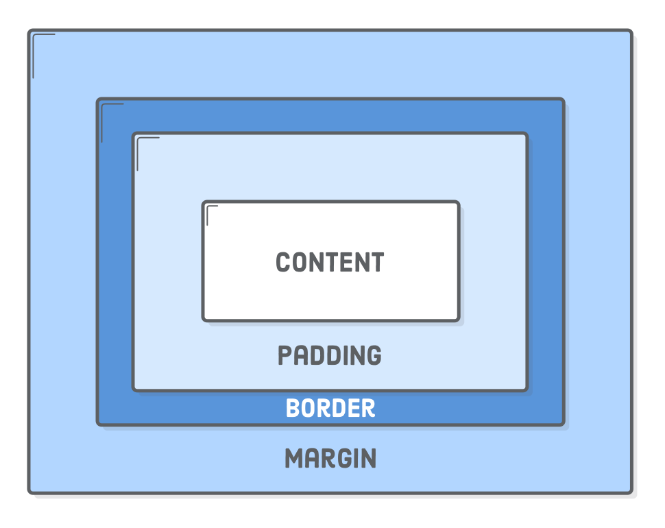 Interneting is hard HTML+CSS