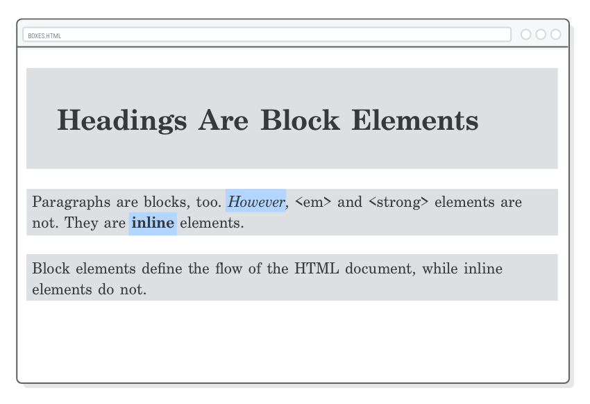 Interneting is hard HTML+CSS