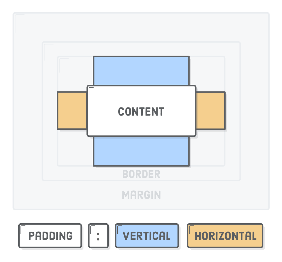 Interneting is hard HTML+CSS