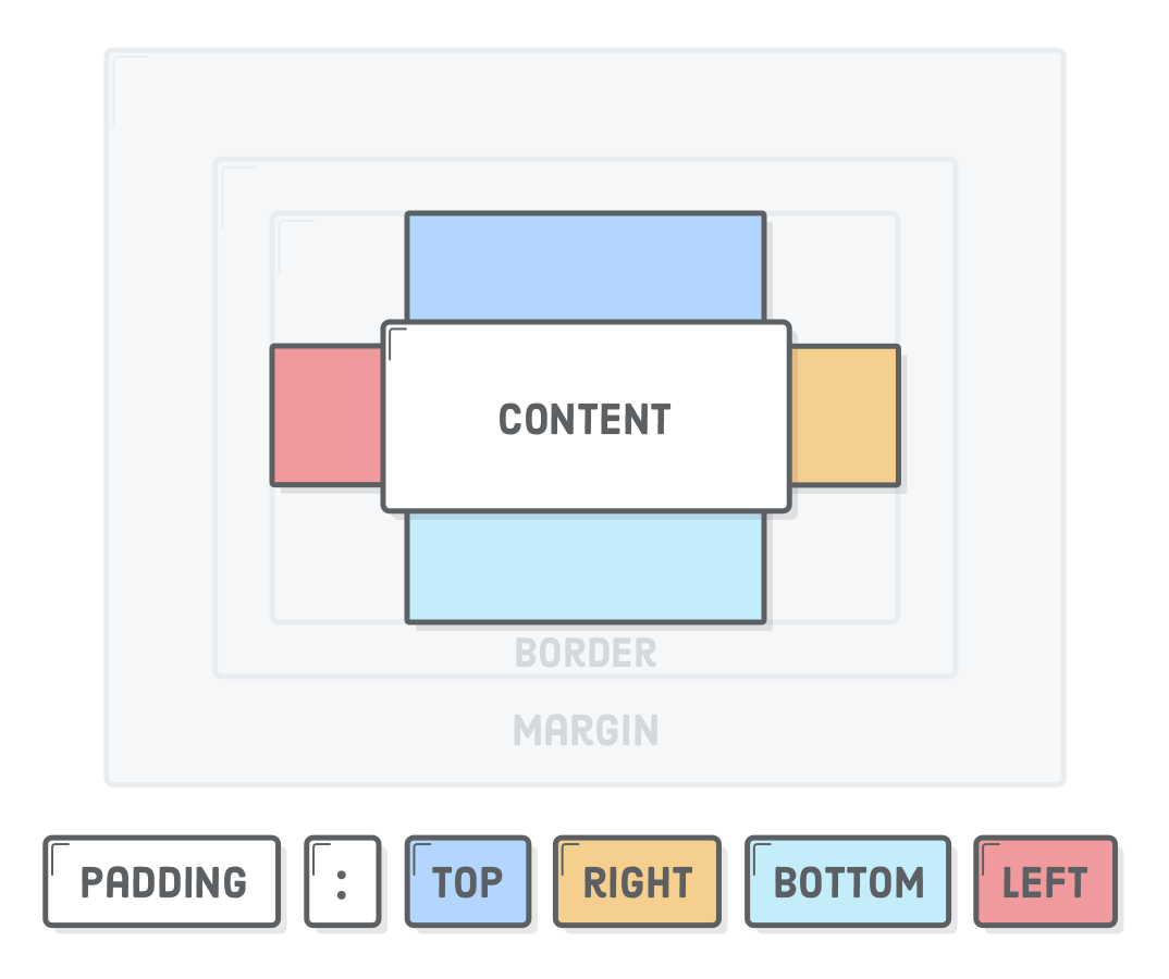 Interneting is hard HTML+CSS