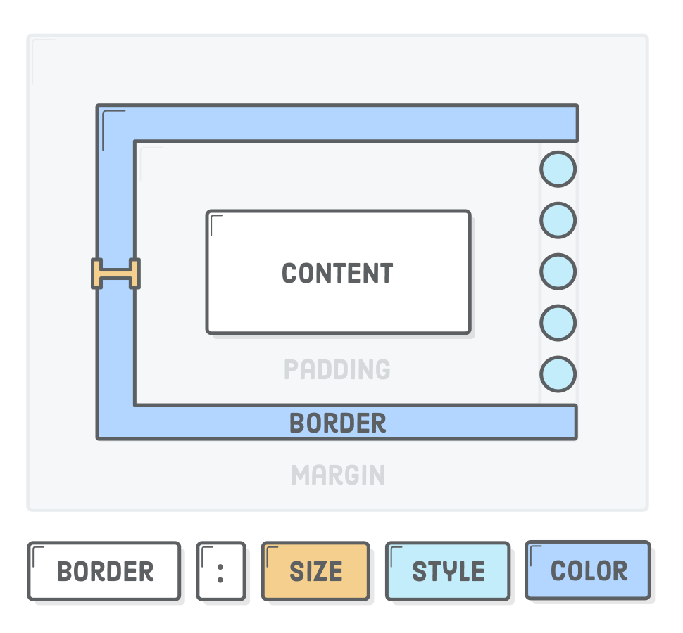 Interneting is hard HTML+CSS