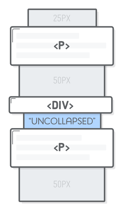 Interneting is hard HTML+CSS