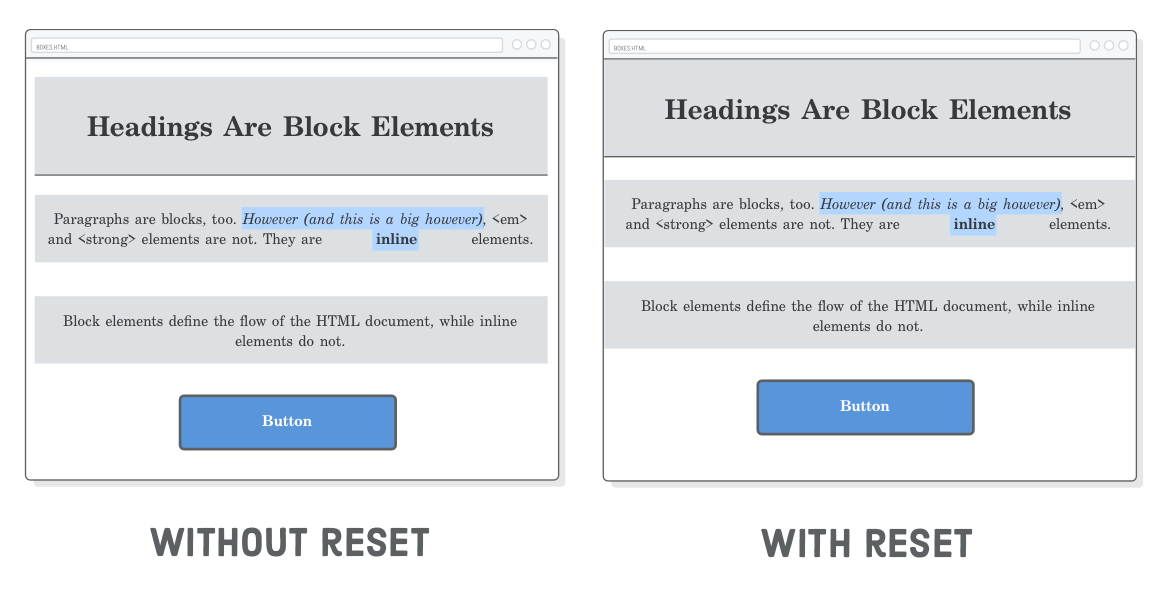 Interneting is hard HTML+CSS