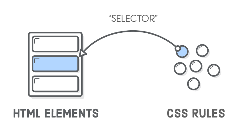 Interneting is hard HTML+CSS