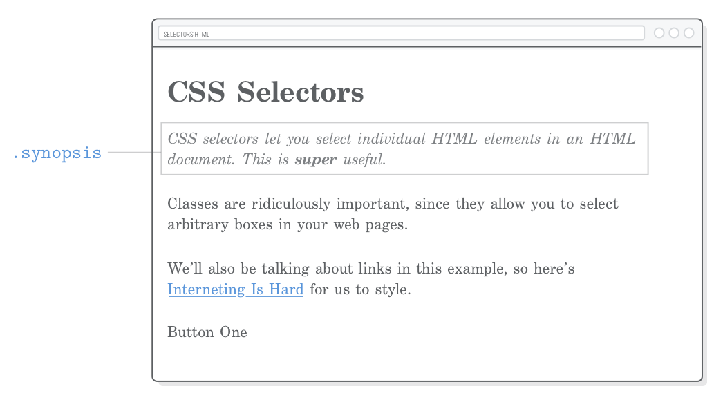 Interneting is hard HTML+CSS