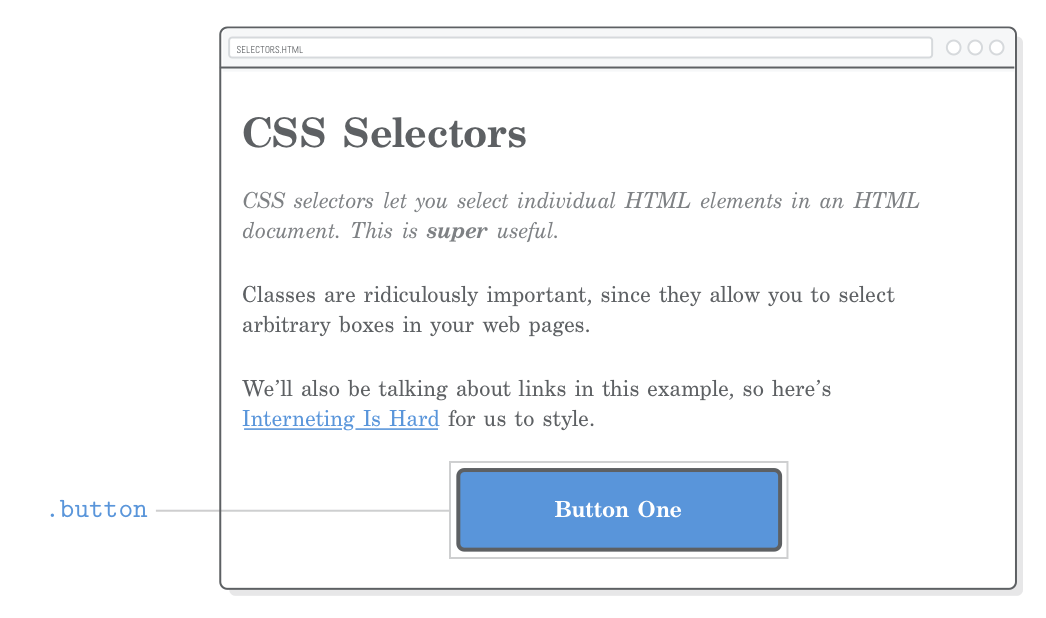 Interneting is hard HTML+CSS