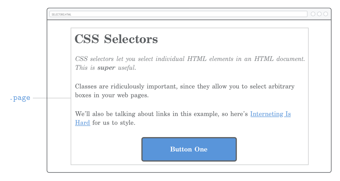 Interneting is hard HTML+CSS