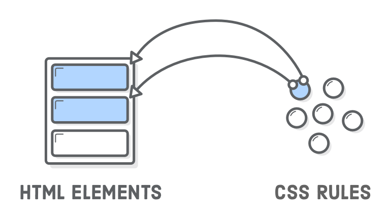 Interneting is hard HTML+CSS