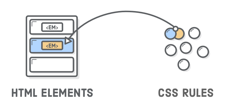 Interneting is hard HTML+CSS