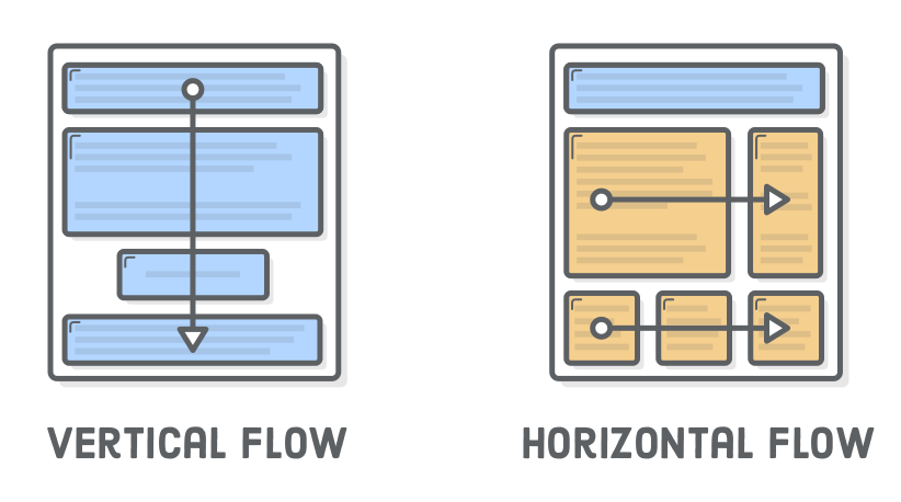 Interneting is hard HTML+CSS