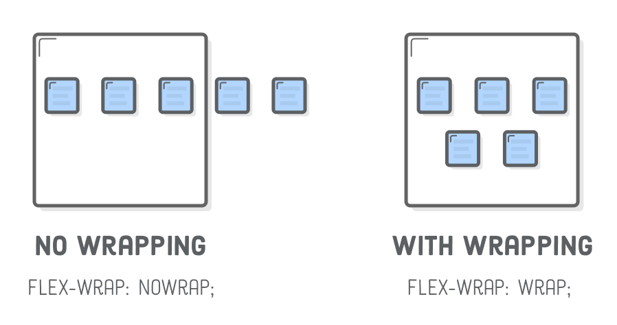 Interneting is hard HTML+CSS