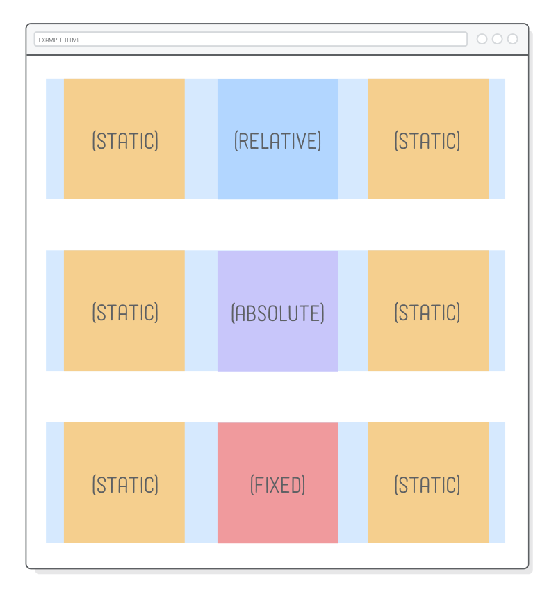 Interneting is hard HTML+CSS