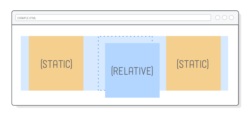 Interneting is hard HTML+CSS