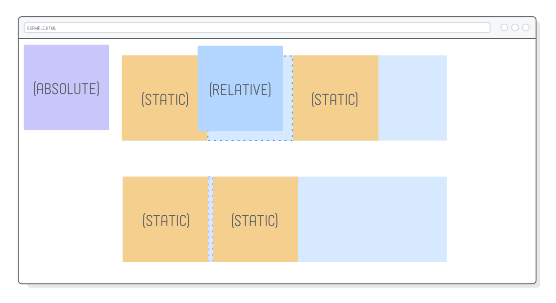 Interneting is hard HTML+CSS