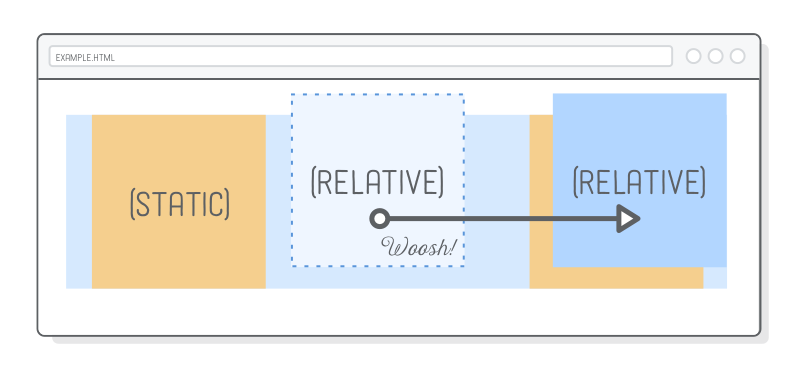 Interneting is hard HTML+CSS