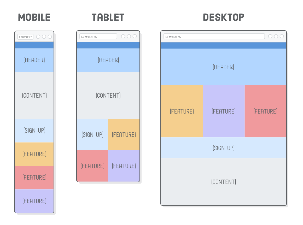 Interneting is hard HTML+CSS