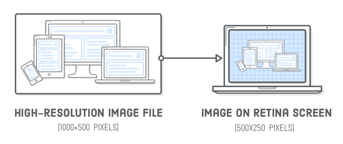 Interneting is hard HTML+CSS