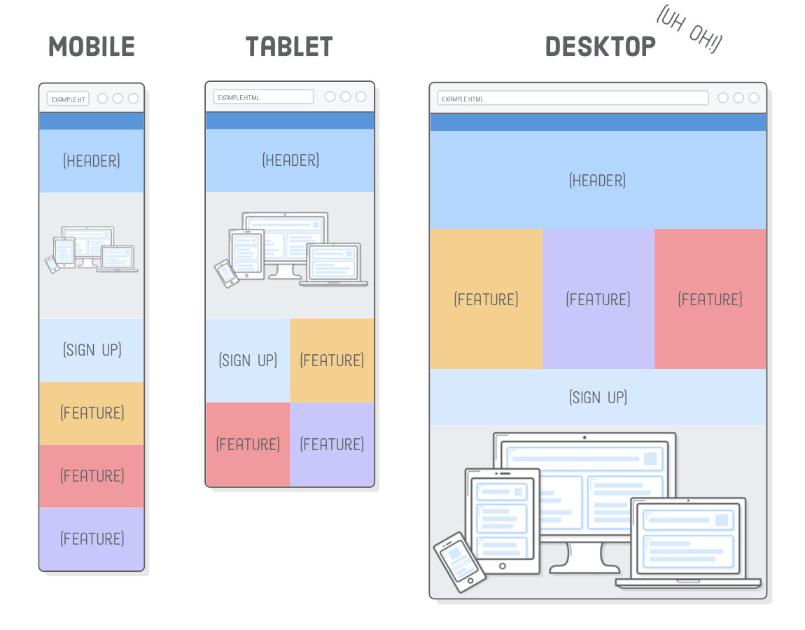 Interneting is hard HTML+CSS