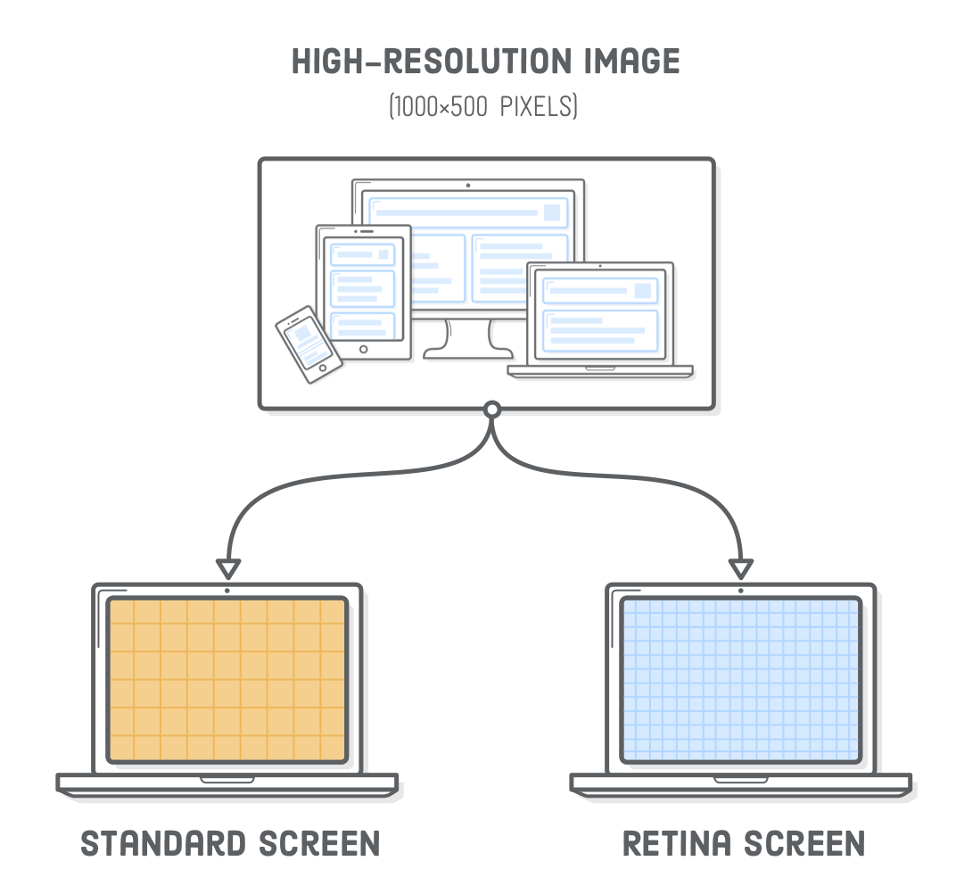 Interneting is hard HTML+CSS