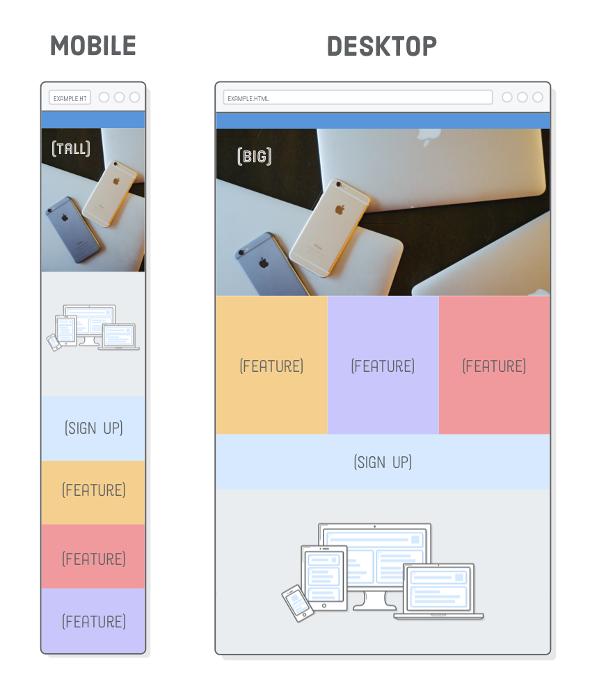 Interneting is hard HTML+CSS