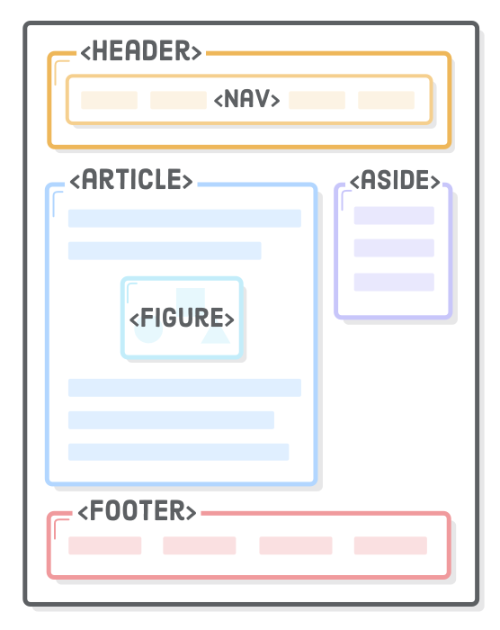 Interneting is hard HTML+CSS