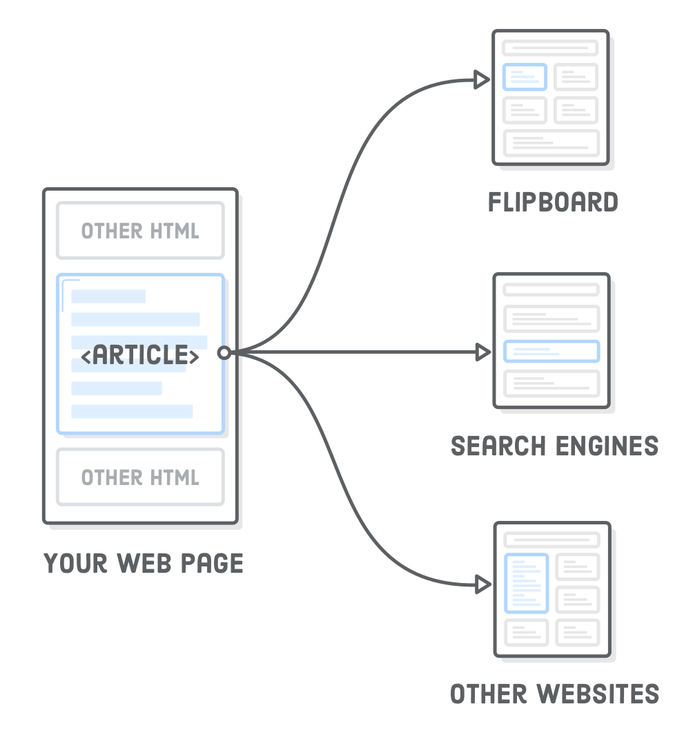 Interneting is hard HTML+CSS