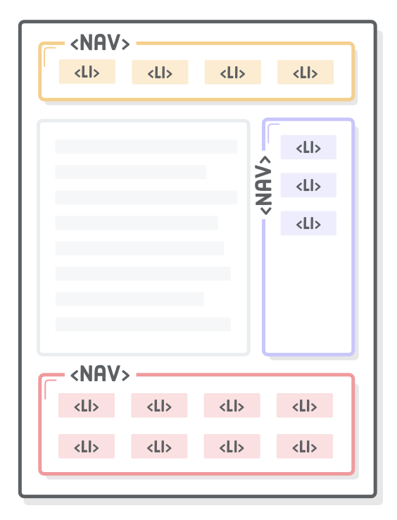 Interneting is hard HTML+CSS