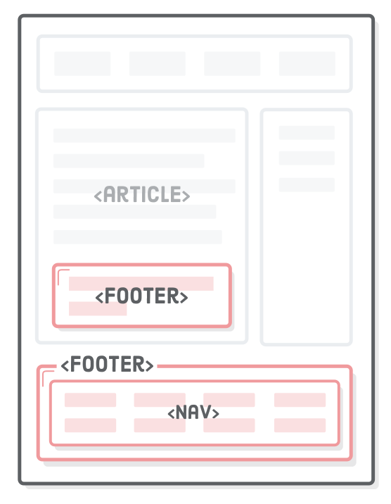 Interneting is hard HTML+CSS