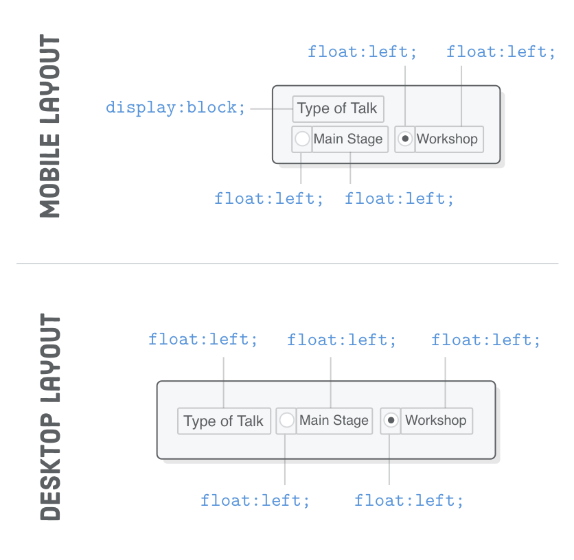 Interneting is hard HTML+CSS